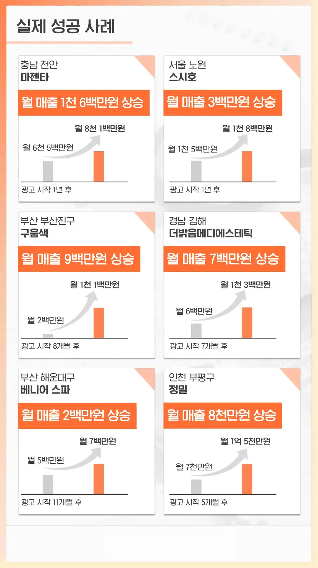 대덕동 마케팅 대행 업체