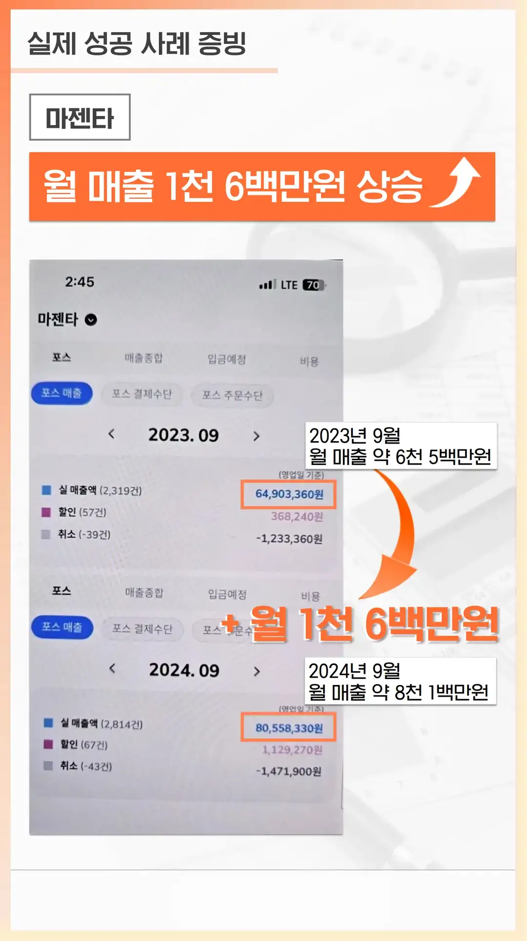 대덕동 마케팅 대행 업체