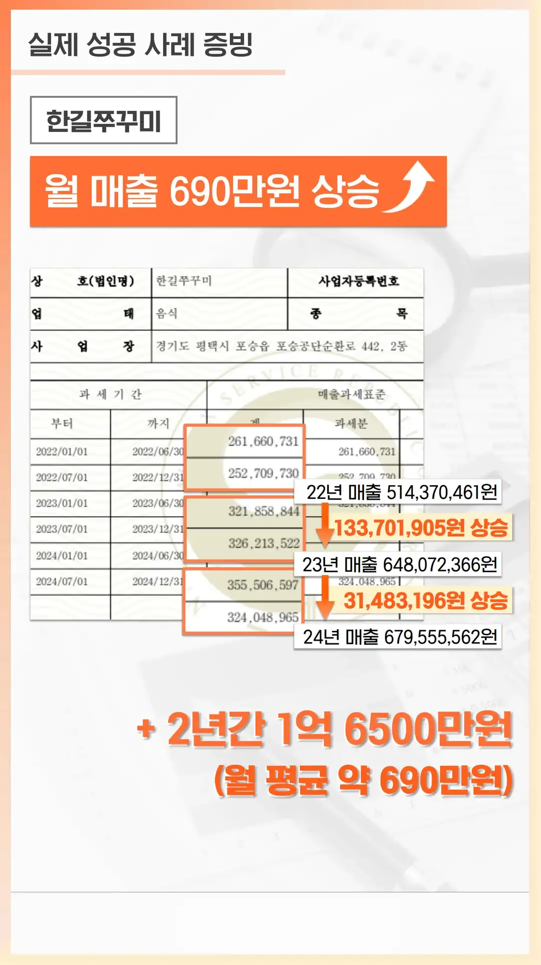 대덕동 마케팅 대행 업체