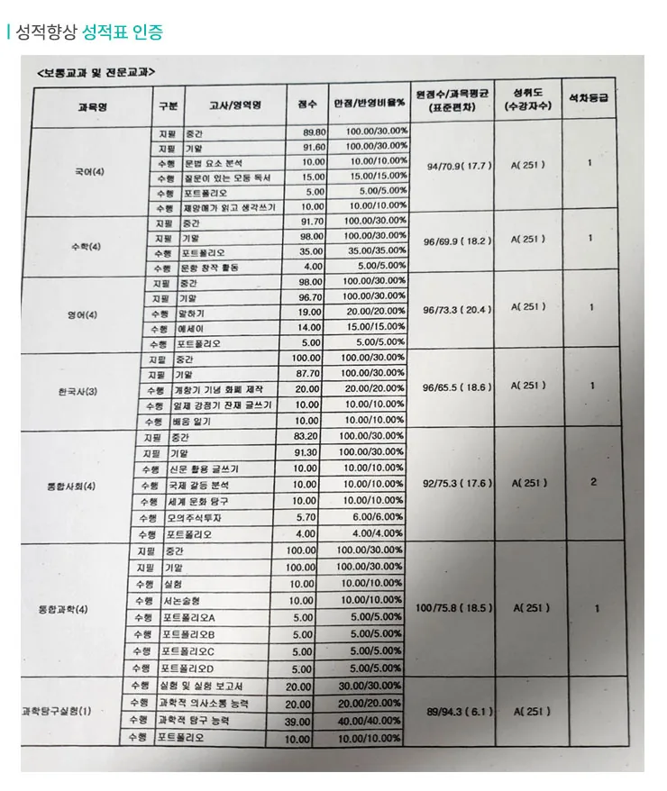 첨단 영어수학학원 성적향상 사례2